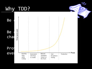 Why TDD?
Be confident about our code.
Be confident when someone make
changes on it.

Provides immediate feedback for
every change.

 