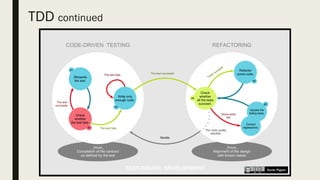 TDD continued
 