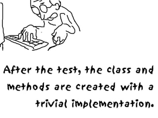 After the test, the class and
methods are created with a
      trivial implementation.
 