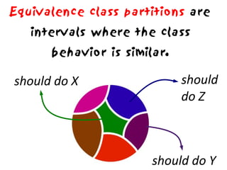 Equivalence class partitions are
   intervals where the class
      behavior is similar.

should do X                  should
                             do Z



                       should do Y
 
