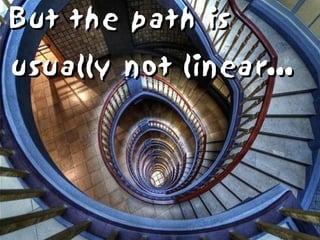 But the path is
usually not linear...
 