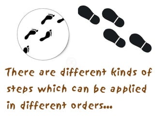 There are different kinds of
steps which can be applied
in different orders...
 