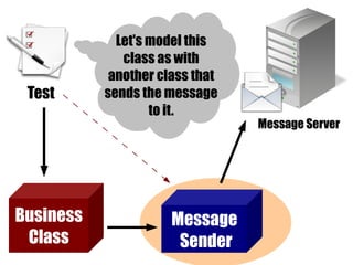 Let's model this
              class as with
            another class that
 Test      sends the message
                   to it.
                                 Message Server




Business              Message
 Class                 Sender
 