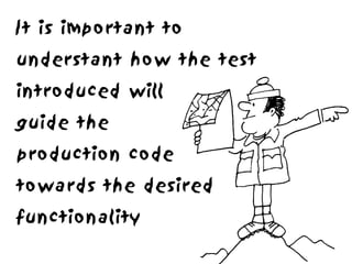 It is important to
understant how the test
introduced will
guide the
production code
towards the desired
functionality
 
