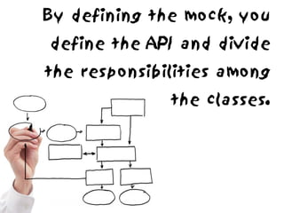 By defining the mock, you
define the API and divide
the responsibilities among
              the classes.
 