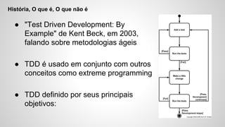 História, O que é, O que não é
● "Test Driven Development: By
Example" de Kent Beck, em 2003,
falando sobre metodologias ágeis
● TDD é usado em conjunto com outros
conceitos como extreme programming
● TDD definido por seus principais
objetivos:
 