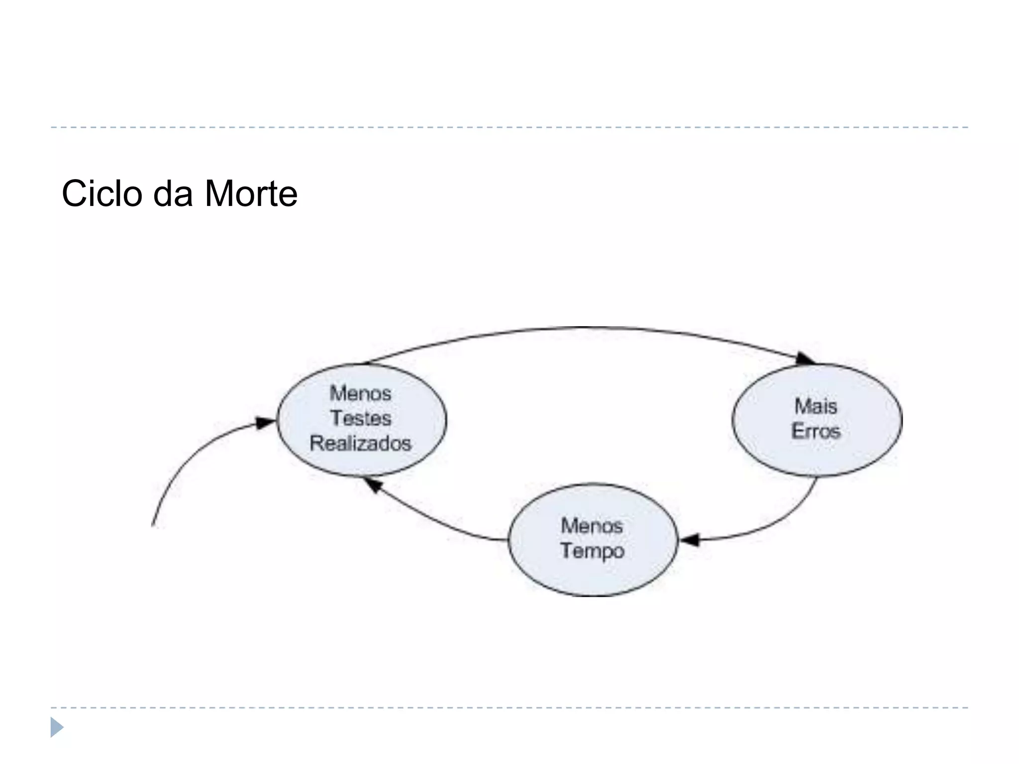 Ciclo da Morte