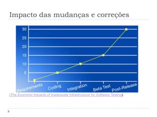 Impacto das mudanças e correções(The Economic Impacts of Inadequate Infrastructure for Software Testing)
