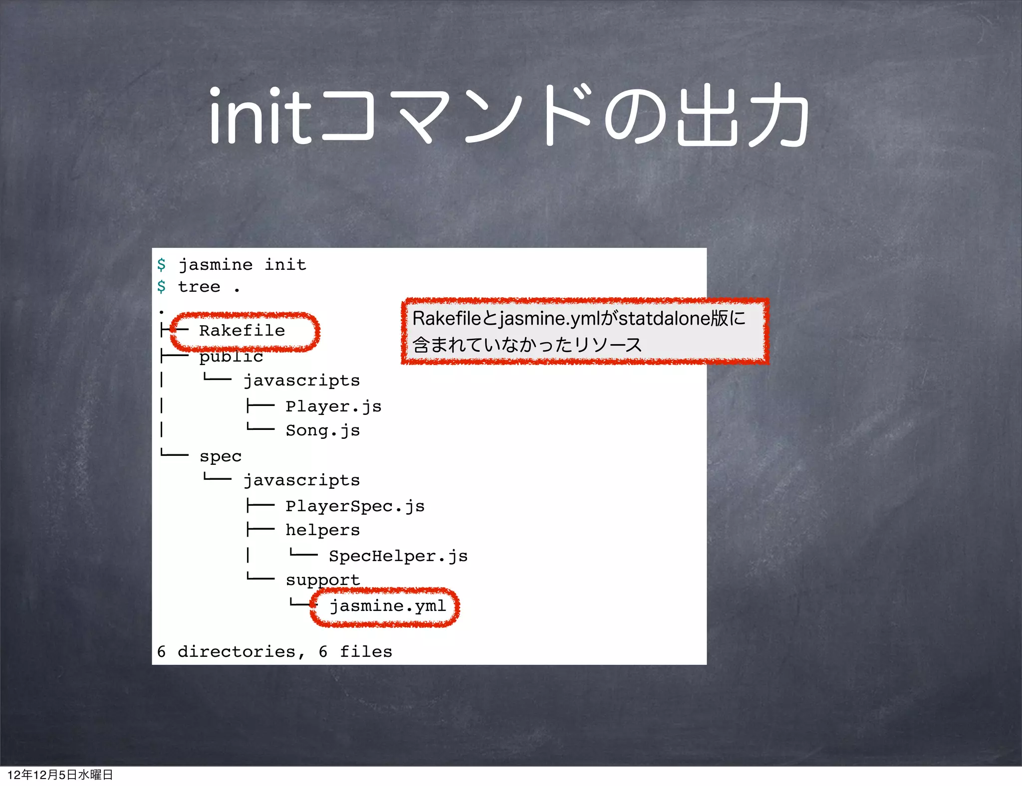 initコマンドの出力
              $ jasmine init
              $ tree .
              .
                                      Rakeﬁleとjasmine.ymlがstatdalone版に
              !"" Rakefile
                                      含まれていなかったリソース
              !"" public
              #   $"" javascripts
              #        !"" Player.js
              #        $"" Song.js
              $"" spec
                  $"" javascripts
                      !"" PlayerSpec.js
                      !"" helpers
                      #   $"" SpecHelper.js
                      $"" support
                          $"" jasmine.yml

              6 directories, 6 files




12年12月5日水曜日
 