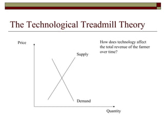 Price
Quantity
The Technological Treadmill Theory
Supply
Demand
How does technology affect
the total revenue of the farmer
over time?
 