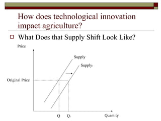 How does technological innovation
impact agriculture?
 What Does that Supply Shift Look Like?
Supply
Price
Quantity
Supply1
Original Price
Q Q1
 