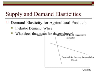 Supply and Demand Elasticities
 Demand Elasticity for Agricultural Products
 Inelastic Demand, Why?
 What does that mean for the producer?Demand for Food (Necessity)
Inelastic
Price
Quantity
Demand for Luxury Automobiles
Elastic
 