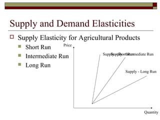 Supply and Demand Elasticities
 Supply Elasticity for Agricultural Products
 Short Run
 Intermediate Run
 Long Run
Supply - Short Run
Price
Quantity
Supply - Intermediate Run
Supply - Long Run
 