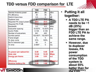 Tdd Versus Fdd | PPTX
