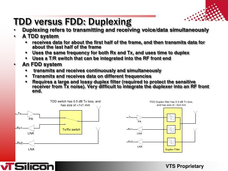 Tdd Versus Fdd