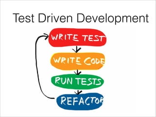 Test Driven Development
 