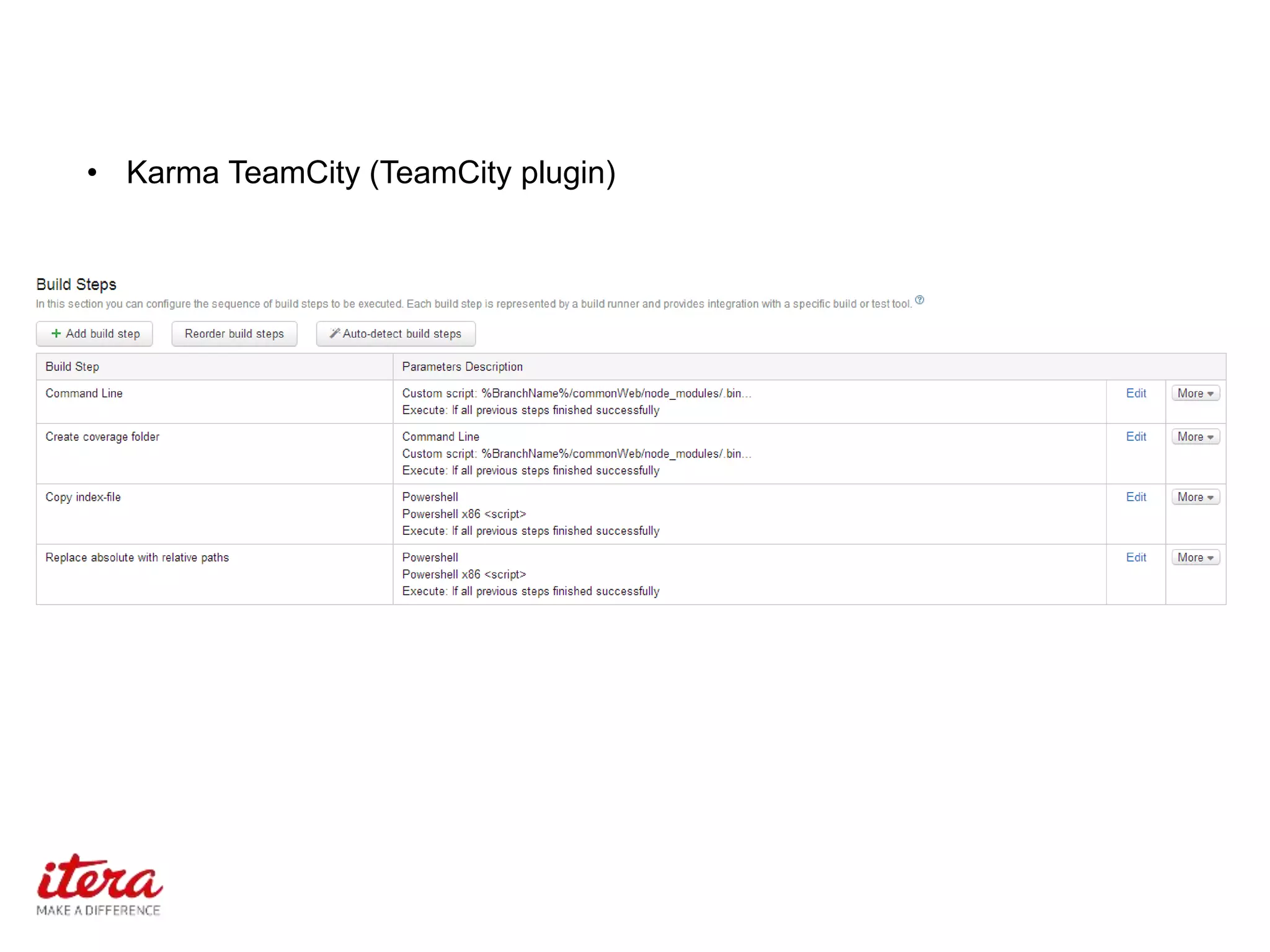 «With great power, comes great responsibility.» – Uncle Ben
• Karma TeamCity (TeamCity plugin)
 