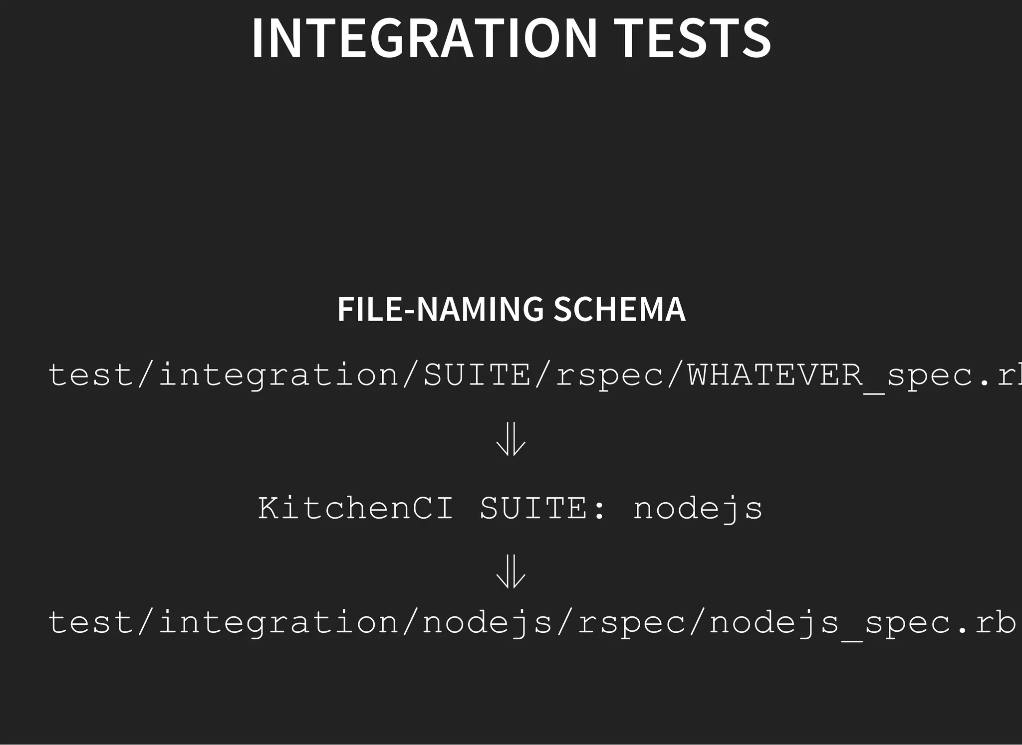 INTEGRATION TESTS
FILE-NAMING SCHEMA
test/integration/SUITE/rspec/WHATEVER_spec.rb
⥥
KitchenCI SUITE: nodejs
⥥
test/integration/nodejs/rspec/nodejs_spec.rb
 