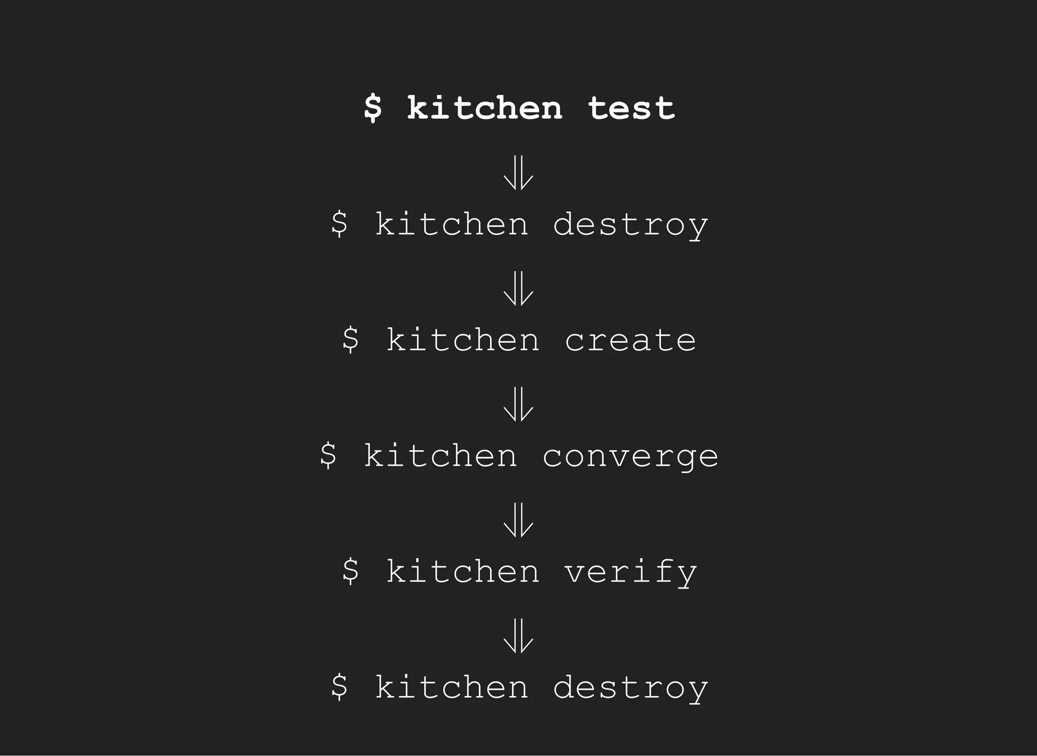 $ kitchen test
⥥
$ kitchen destroy
⥥
$ kitchen create
⥥
$ kitchen converge
⥥
$ kitchen verify
⥥
$ kitchen destroy
 