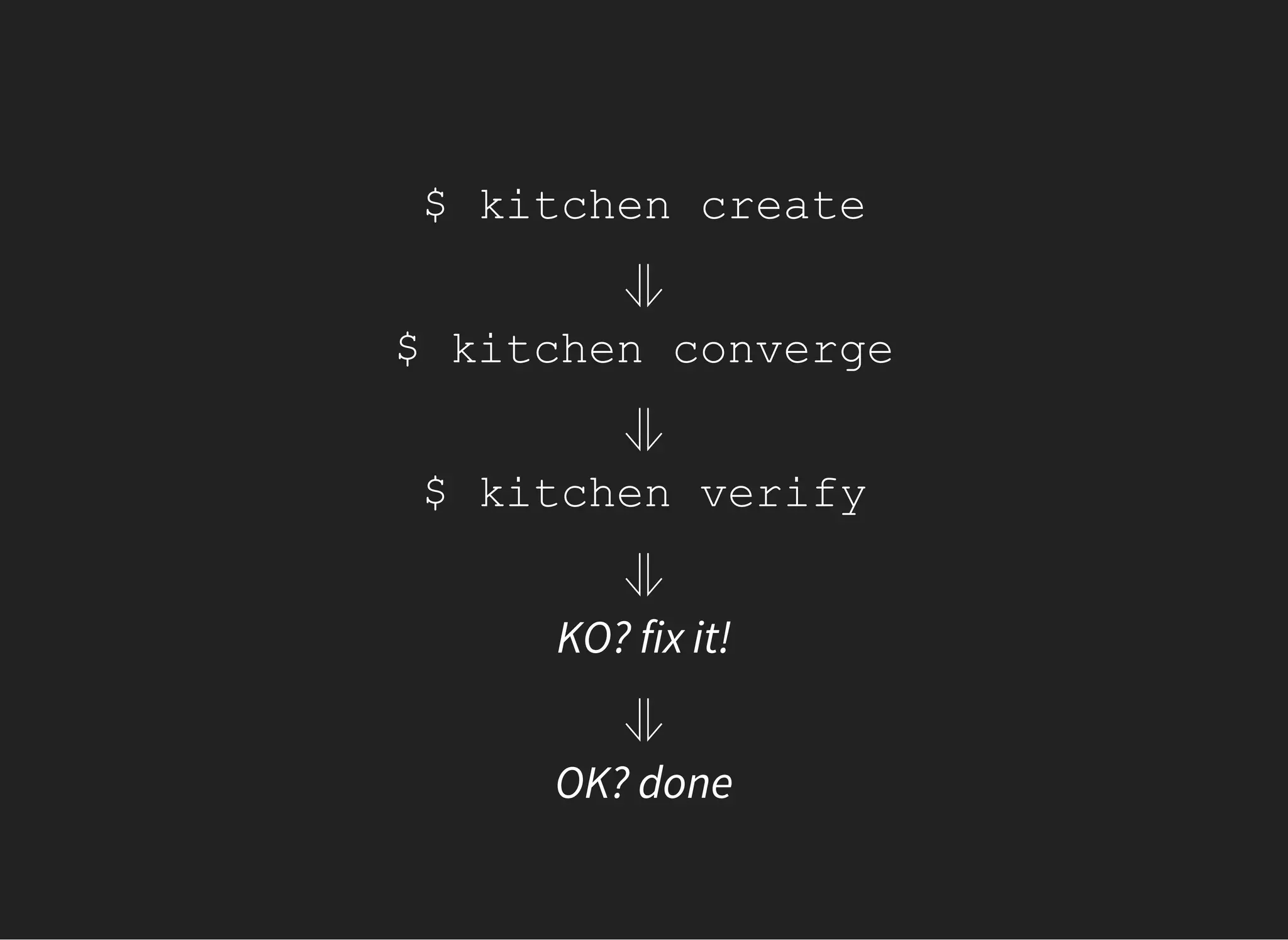 $ kitchen create
⥥
$ kitchen converge
⥥
$ kitchen verify
⥥
KO? fix it!
⥥
OK? done
 