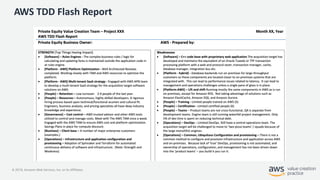 © 2019, Amazon Web Services, Inc. or its Affiliates.
AWS TDD Flash Report
 