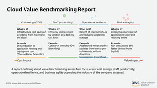 © 2019, Amazon Web Services, Inc. or its Affiliates.
Cloud Value Benchmarking Report
Cost savings (TCO) Staff productivity Operational resilience Business agility
Cost impact Value impact
What is it?
Infrastructure cost savings/
avoidance from moving to
the cloud
Example
66% reduction in
application hosting and
deployment cost
(Thermo Fisher Scientific)
What is it?
Efficiency improvement
by function on a task-by-
task basis
Example
Cut search times by 90%
(Benchling)
What is it?
Benefit of improving SLAs
and reducing unplanned
outages
Example
Accelerated minor product
updates from once a year
to biweekly, with no
downtime
to customers (Heartflow)
What is it?
Deploying new features/
applications faster and
reducing errors
Example
Run simulations 98%
faster (Bristol-Myers
Squibb)
A report outlining cloud value benchmarking across four focus areas: cost savings, staff productivity,
operational resilience, and business agility according the industry of the company assessed.
 