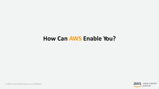 © 2019, Amazon Web Services, Inc. or its Affiliates.
How Can AWS Enable You?
 