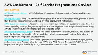 © 2019, Amazon Web Services, Inc. or its Affiliates.
AWS Enablement – Self Service Programs and Services
Self Service
AWS Architecture Center - AWS Solutions, Whitepapers & Guides, and Reference Architecture
Diagrams
AWS Quickstarts – AWS CloudFormation templates that automate deployments, provide a guide
that discusses the architecture, and step-by-step deployment instructions
AWS Customer Success – Access to use cases from our millions of customers, including the
fastest-growing startups, largest enterprises, and leading government agencies—who are using
AWS to lower costs, become more agile, and innovate faster
AWS Cloud Economics Center - Access to a broad portfolio of solutions, services, and experts to
quantify the financial benefits of the cloud that helps increase growth, drive efficiencies, and
realize important long-term cost reductions
AWS Prescriptive Guidance - AWS Prescriptive Guidance provides time-tested strategies, guides,
and patterns from Amazon Web Services (AWS) and AWS Partner Network (APN) Partners to
help accelerate your cloud migration, modernization, or optimization projects
 