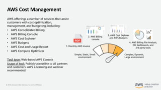 © 2019, Amazon Web Services, Inc. or its Affiliates.
AWS Cost Management
AWS offerings a number of services that assist
customers with cost optimization,
management, and budgeting, including:
• AWS Consolidated Billing
• AWS Billing Console
• AWS Cost Explorer
• AWS Budgets
• AWS Cost and Usage Report
• AWS Compute Optimizer
Tool type: Web-based AWS Console
Usage of tool: Publicly accessible to all partners
and customers. AWS e-learning and webinar
recommended.
Simple, Static, Small
environment
Complex, Dynamic,
Large environment
1. Monthly AWS Invoice
2. AWS Billing
console
3. AWS Cost Explorer
and AWS Budgets
4. AWS Billing File Analysis,
DIY dashboards, and
3rd party tools
 
