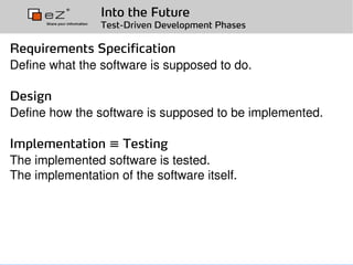Test Driven Development