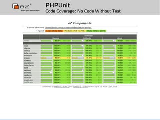 Test Driven Development