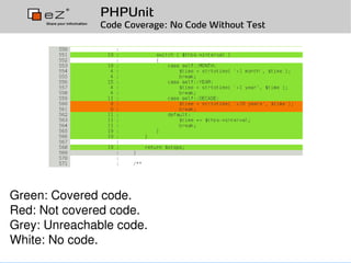 Test Driven Development