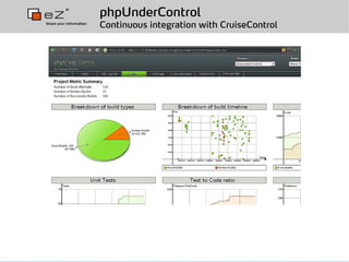 Test Driven Development