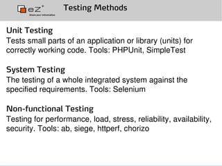 Test Driven Development