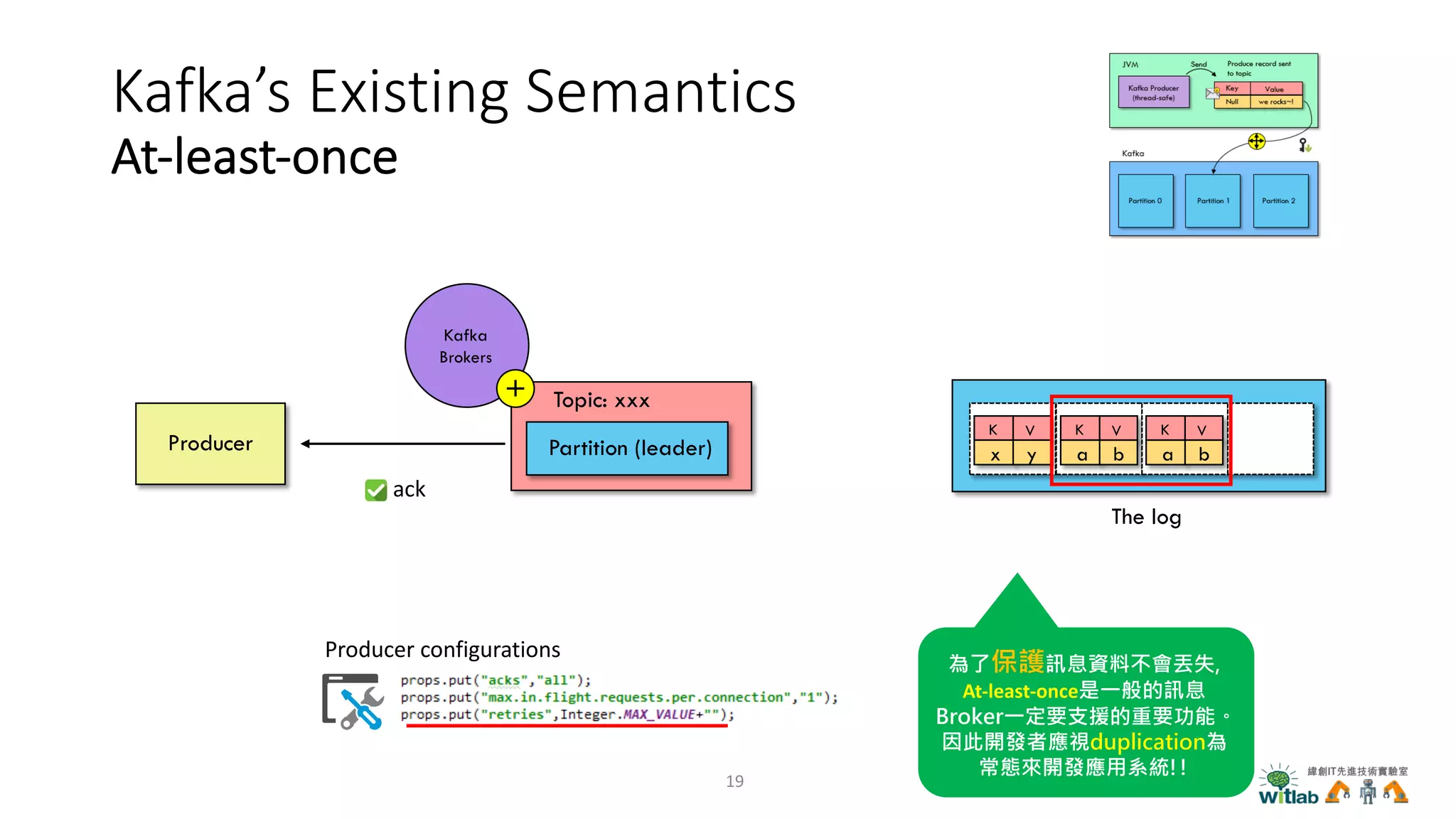 Kafka’s Existing Semantics
At-least-once
Producer Partition (leader)
Topic: xxx
Kafka
Brokers
The log
ack
K V
x yx y
K V
x ya b
K V
x ya b
B
At-least-once
!, ,
19
Producer configurations
 