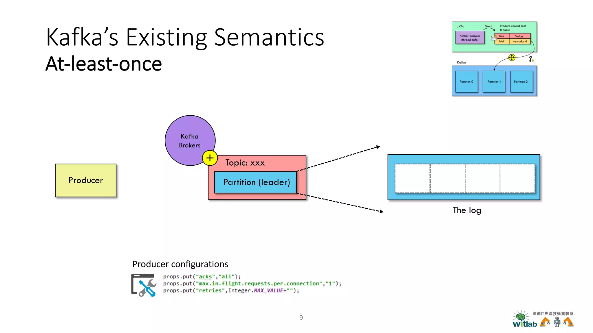 Kafka’s Existing Semantics
At-least-once
Producer Partition (leader)
Topic: xxx
Kafka
Brokers
The log
9
Producer configurations
 