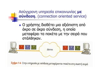 Ασύγχρονη υπηρεσία επικοινωνίας με
σύνδεση. (connection oriented service)

n   Ο χρήστης διαθέτει μια αξιόπιστη από
    άκρο σε άκρο σύνδεση, η οποία
    μεταφέρει τα πακέτα με την σειρά που
    στάλθηκαν.




               ΛΕΥΘΕΡΟΥΔΗΣ ΘΕΟΔΩΡΟΣ ΠΕ
11/21/2012              1708               23
 