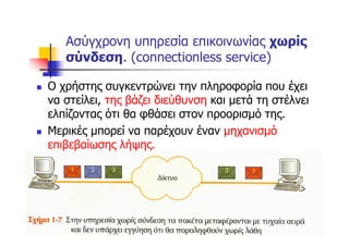 Ασύγχρονη υπηρεσία επικοινωνίας χωρίς
       σύνδεση. (connectionless service)

n   Ο χρήστης συγκεντρώνει την πληροφορία που έχει
    να στείλει, της βάζει διεύθυνση και μετά τη στέλνει
    ελπίζοντας ότι θα φθάσει στον προορισμό της.
n   Μερικές μπορεί να παρέχουν έναν μηχανισμό
    επιβεβαίωσης λήψης.




                        ΛΕΥΘΕΡΟΥΔΗΣ ΘΕΟΔΩΡΟΣ ΠΕ
       11/21/2012                1708                 24
 