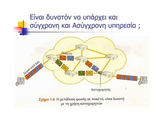 Είναι δυνατόν να υπάρχει και
σύγχρονη και Ασύγχρονη υπηρεσία ;




             ΛΕΥΘΕΡΟΥΔΗΣ ΘΕΟΔΩΡΟΣ ΠΕ
11/21/2012            1708             26
 