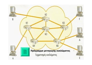 Πρόγραμμα μεταγωγής κυκλώματος
 