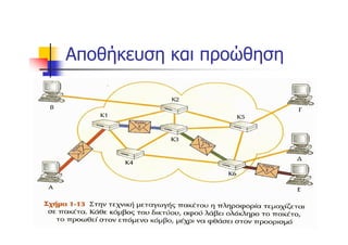 Αποθήκευση και προώθηση




             ΛΕΥΘΕΡΟΥΔΗΣ ΘΕΟΔΩΡΟΣ ΠΕ
11/21/2012            1708             37
 