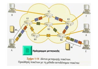 Πρόγραμμα μεταγωγής
 