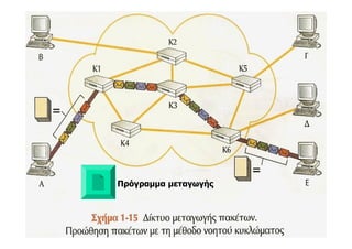 Πρόγραμμα μεταγωγής
 