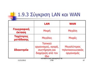 1.9.3 Σύγκριση LAN και WAN
                      LAN                     WAN
Γεωγραφική
                     Μικρή                   Μεγάλη
  έκταση
 Ταχύτητες
                    Μεγάλες                   Μικρές
 μετάδοσης
                    Τοπικού
               οργανισμού, αγορά,          Μεγαλύτερος
Ιδιοκτησία       συντήρηση και           τηλεπικοινωνιακός
               διαχείριση από τον           οργανισμός
                       ίδιο
                   ΛΕΥΘΕΡΟΥΔΗΣ ΘΕΟΔΩΡΟΣ ΠΕ
  11/21/2012                1708                         67
 
