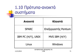 1.10 Πρότυπα-ανοικτά
συστήματα

             Ανοικτά                         Κλειστά

             SPARC                 Επεξεργαστής Pentium

   IBM PC (Η/Υ), UNIX                    MVS IBM (Η/Υ)

              Linux                          Windows
                       ΛΕΥΘΕΡΟΥΔΗΣ ΘΕΟΔΩΡΟΣ ΠΕ
11/21/2012                      1708                     71
 