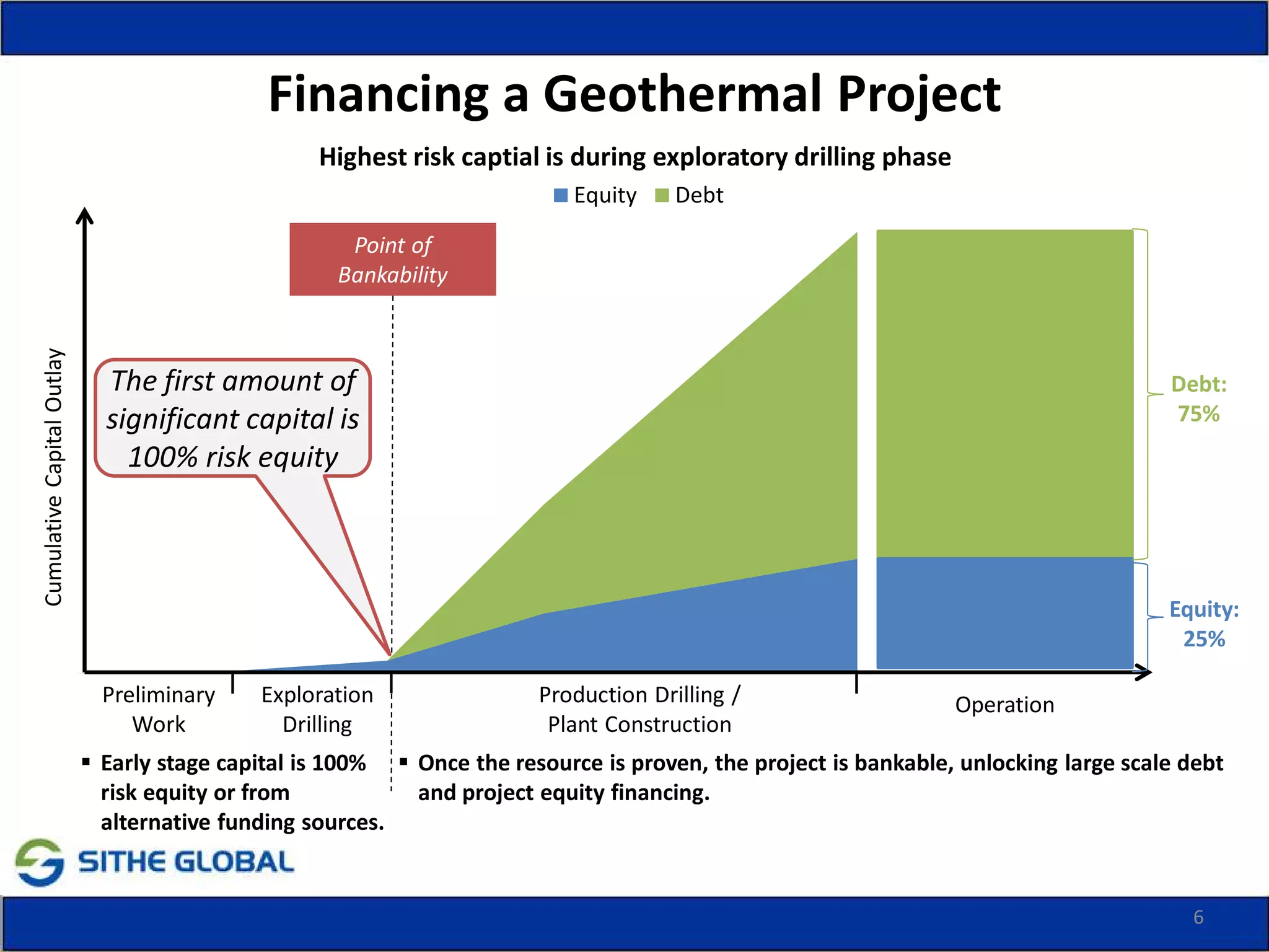 Financing and Risk Mitigation of Geothermal Projects A Developer‘s ...
