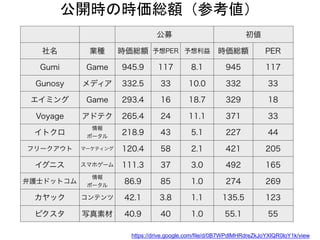 公開時の時価総額（参考値）
https://drive.google.com/file/d/0B7WPdlMHRdreZkJoYXlQR0loY1k/view
 