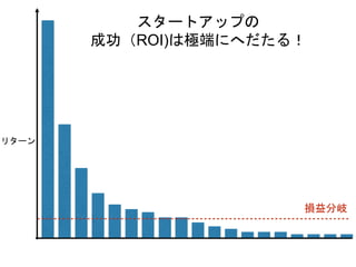 リターン
損益分岐
スタートアップの
成功（ROI)は極端にへだたる！
 