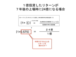 スタートアップに今ラウンドに投資した時の期待IRR(内部収益率）⑥
｛1+ ⑥｝ ＝
y（Exitまで年数）
Exit時のVCの保持バリュー(⑤)
投資実行時VC投資額
２４億
１億
＝｛1+0.575｝
7
年間で57.5%以上の
リターンを
臨めるか？
１億投資したリターンが
７年後の上場時に24億になる場合
 