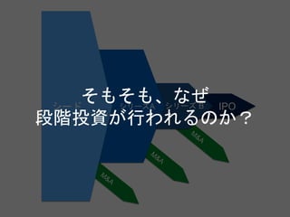 シード シリーズA シリーズ B IPO
そもそも、なぜ
段階投資が行われるのか？
 